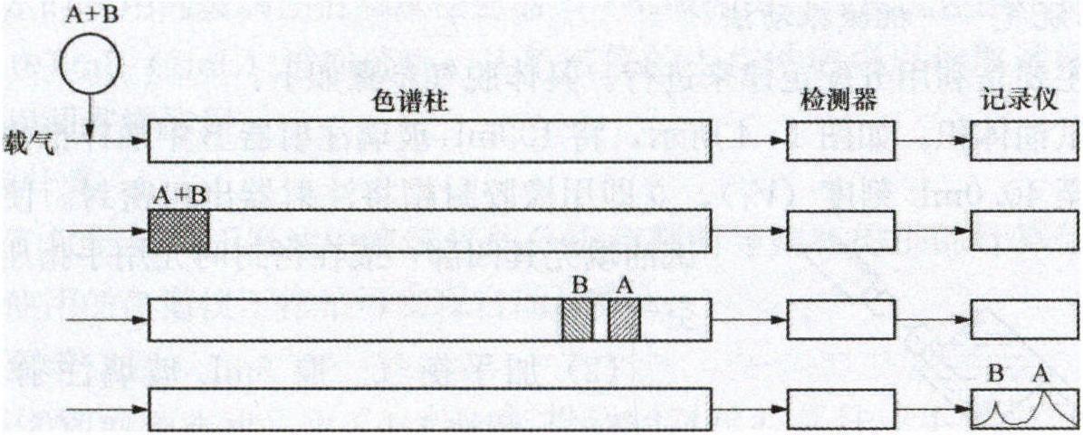 第二節(jié) 油中溶解氣體分析